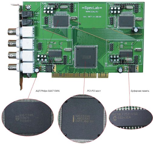 Conexant Fusion 878A Программа Видеонаблюдения Conexant Fusion 878A Программа Видеонаблюдения