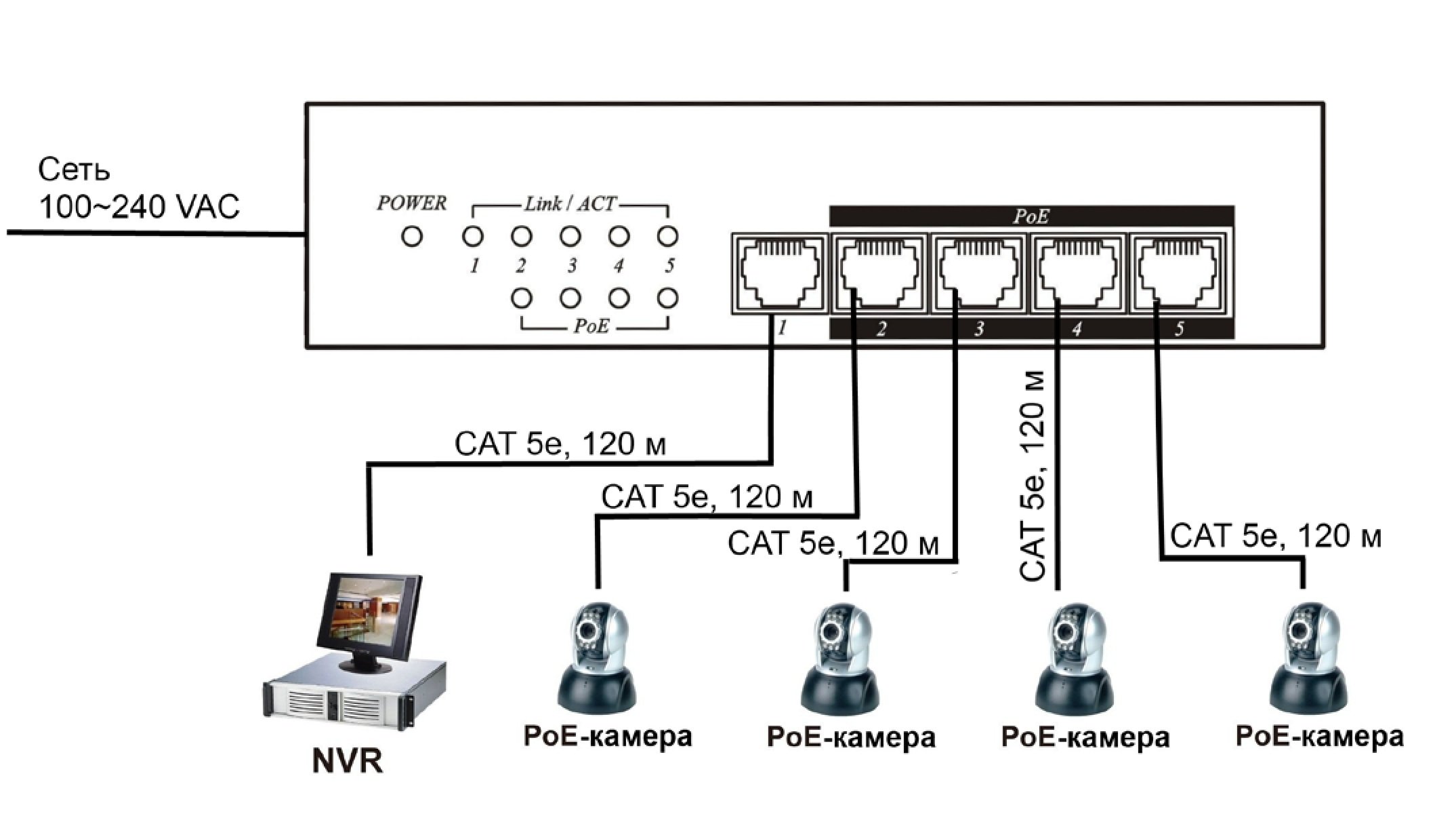 Схема подключения микрофона к ip камере с poe Схема подключения микрофона к ip камере с poe