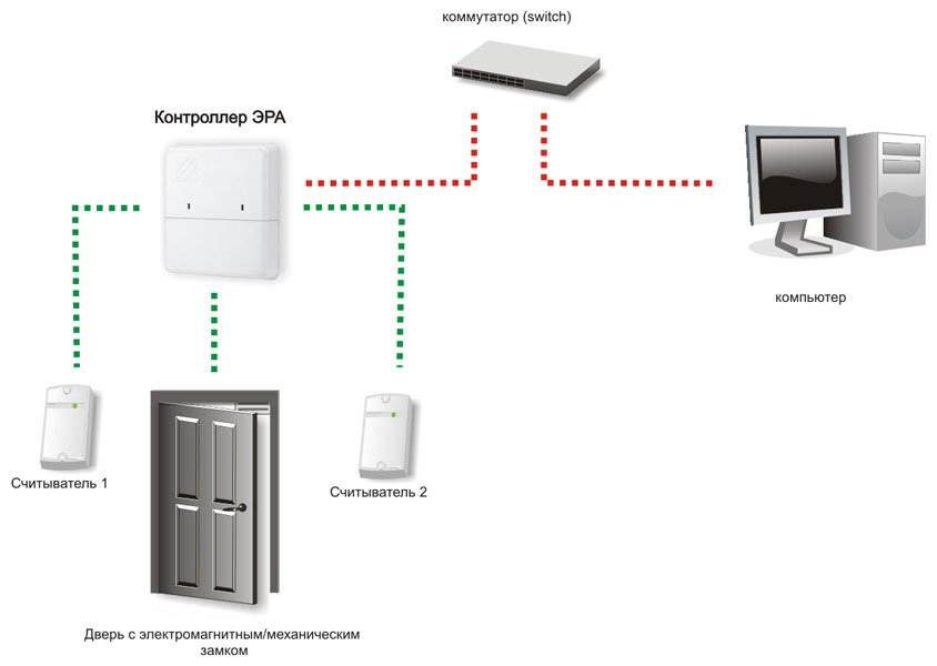 Контроллер эра схема подключения Контроллер эра схема подключения
