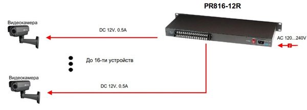 PR816 12R schema