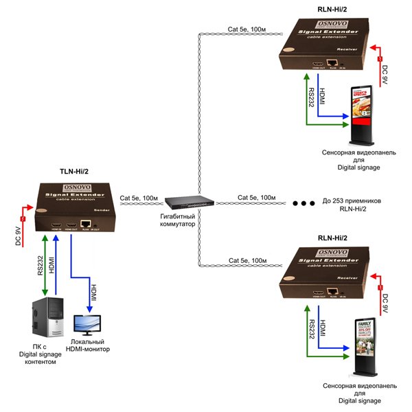 osnovoExtenderHdmi scheme
