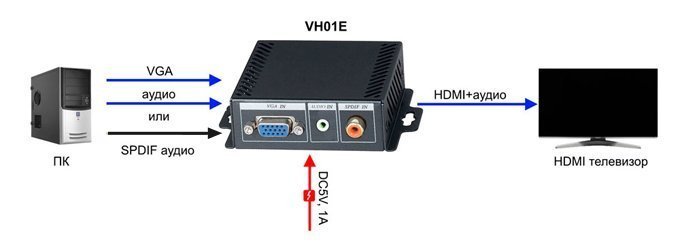 VH01E scheme4