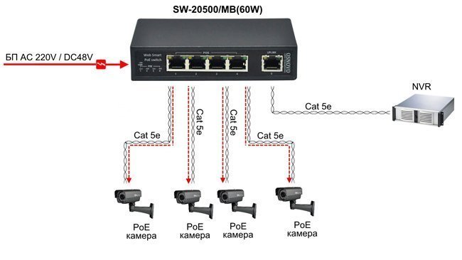 SW 20500MB(60W) sheme