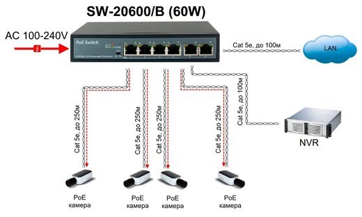 SW 20600 B(60W) scheme