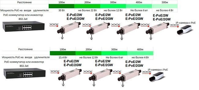 E PoE 2GW 2W scheme