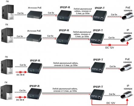 IP03P sh