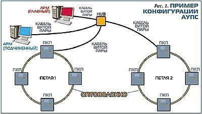 Контрольная работа: Пожарная автоматика