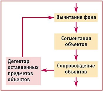 Rs 485 на видеорегистраторе для чего. solodiankin pic1. Rs 485 на видеорегистраторе для чего фото. Rs 485 на видеорегистраторе для чего-solodiankin pic1. картинка Rs 485 на видеорегистраторе для чего. картинка solodiankin pic1