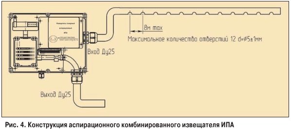 Ипа извещатель