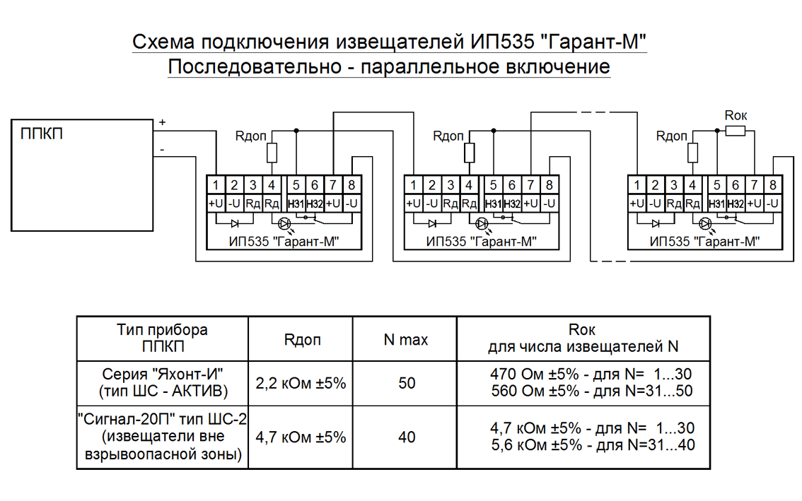 Включение пожарных извещателей. Извещатель пожарный ип535 Гарант. Схема подключения пожарного извещателя к граниту. Схема подключения ручных пожарных извещателей. Извещатель пожарный ручной ИП-535-7 схема соединений извещателя.