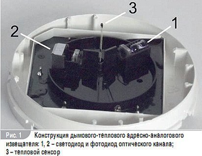 Работа дымового извещателя