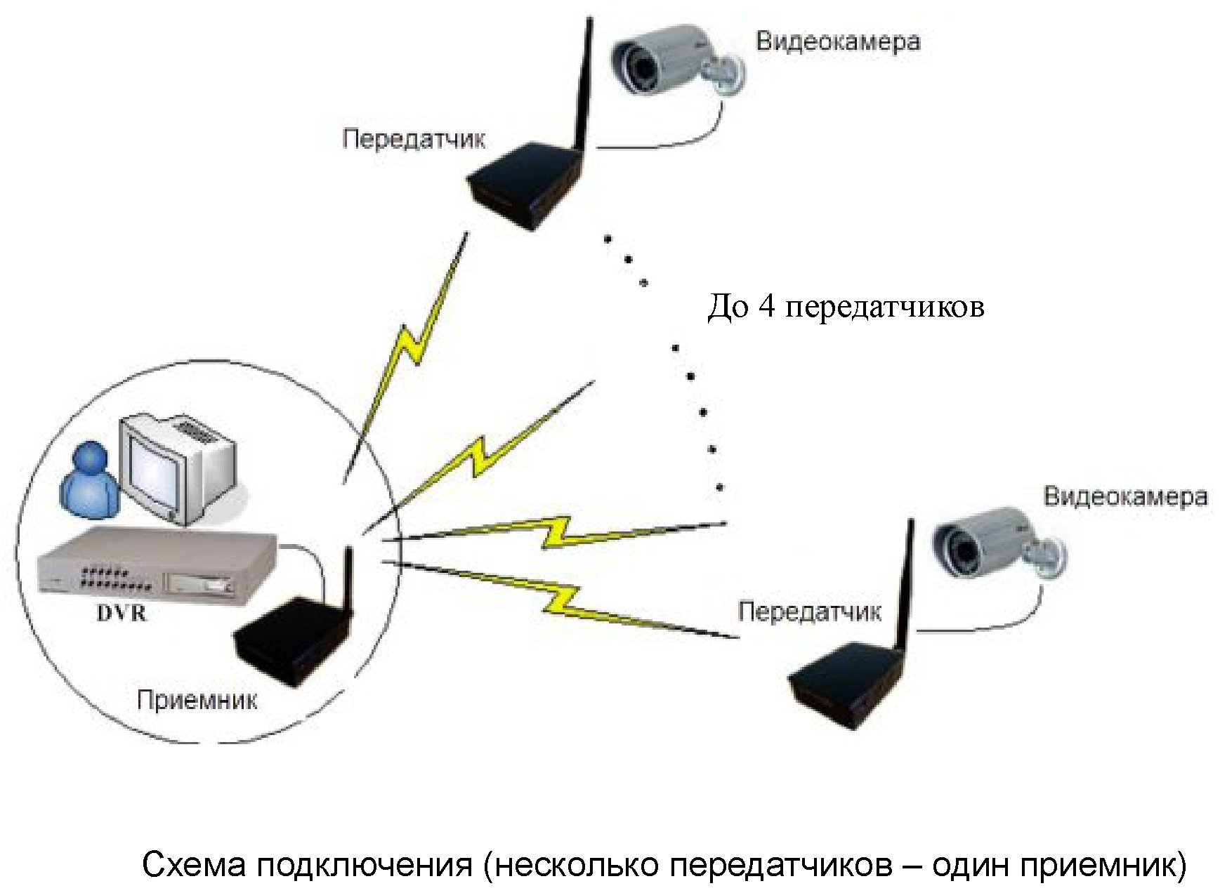 Схема передатчика wifi