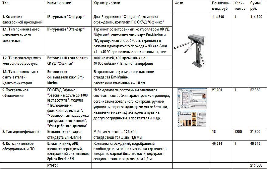 Техническое задание на установку системы видеонаблюдения образец