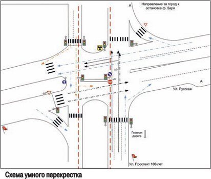 Карта с полосами движения москва