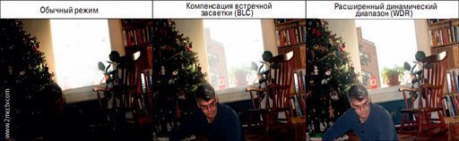 Wdr 120дб что это в видеокамере. racshirenie dinamicheskogo. Wdr 120дб что это в видеокамере фото. Wdr 120дб что это в видеокамере-racshirenie dinamicheskogo. картинка Wdr 120дб что это в видеокамере. картинка racshirenie dinamicheskogo