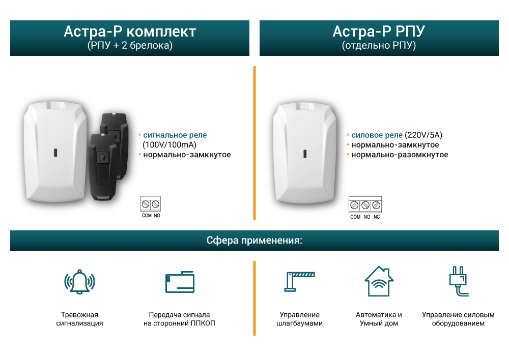 Астра р инструкция по программированию старого образца