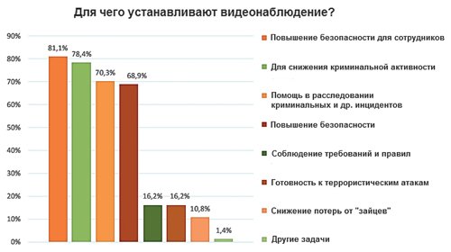 Курсовая работа по теме Устройство оповещения в салоне городского транспортного средства