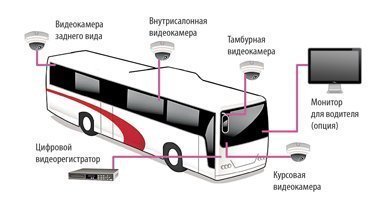 Курсовая работа по теме Устройство оповещения в салоне городского транспортного средства