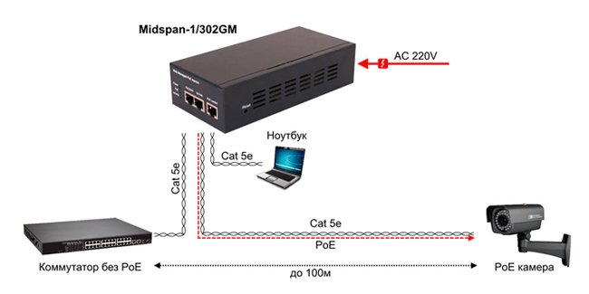 Midspan 1 302GM schema