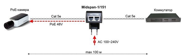 Midspan 1 151 sh1