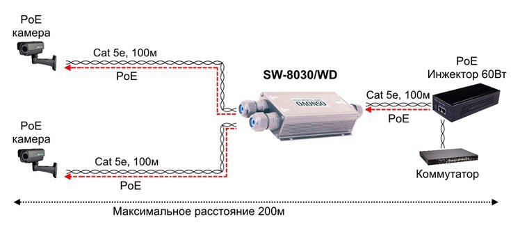 SW 8030 WD sh1
