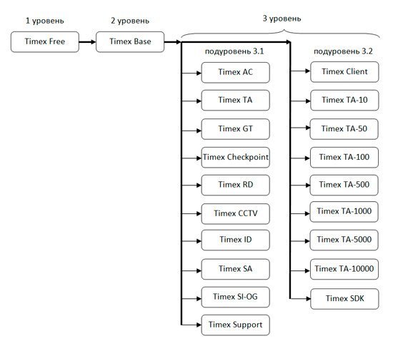 Система лицензирования