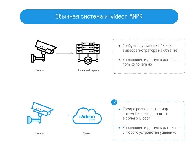 apnr-ivideon---2