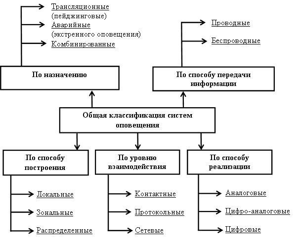 расчет площади охватываемой рупорным громкоговорителем