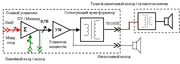 расчет площади охватываемой рупорным громкоговорителем