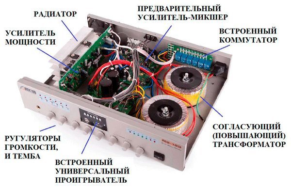 расчет площади охватываемой рупорным громкоговорителем