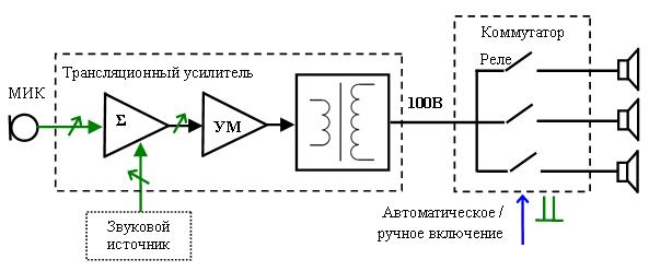 расчет площади охватываемой рупорным громкоговорителем