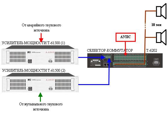 расчет площади охватываемой рупорным громкоговорителем