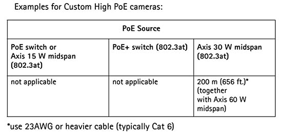Увеличение длины линии на специализированном оборудовании (правый столбец)