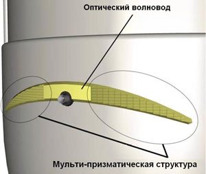 Рис. 7. Мульти-призматическая структура Ретро Рефлектора