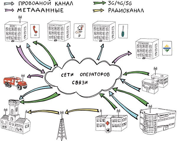 СПИ завтра