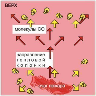 Газовый пожарный извещатель - принцип действия, правила установки