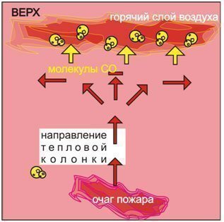 Газовый пожарный извещатель - принцип действия, правила установки