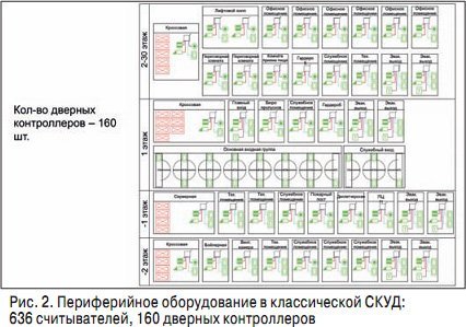 ris-2-1