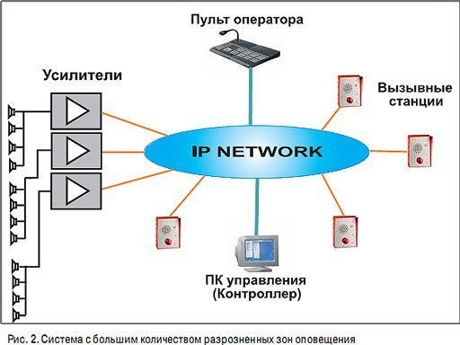 Что за приложение экстренное оповещение по беспроводным. Система оповещения по IP-сети. Система громкого оповещения. Усилитель оператора. Что такое экстренное оповещение по беспроводным сетям в телефоне.