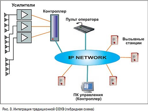 Ip оповещение