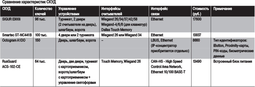 /images/newarticles/ss-2-2018-50-54-tab-1-b.png