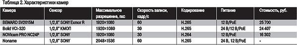 tab-2
