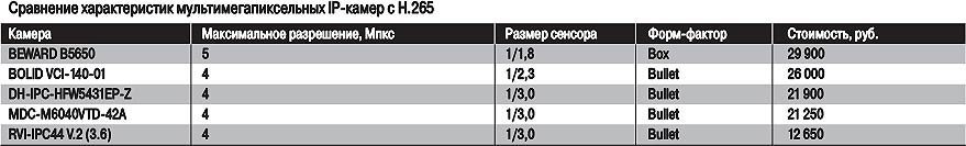 /images/newarticles/ss-3-2017-58-63-tab-2-b.jpg
