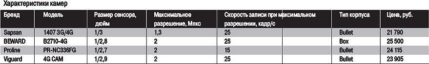 /images/newarticles/ss-4-2017-38-43-tab-1-b.jpg