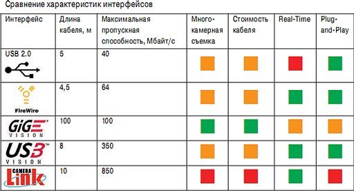 какой интерфейс позволяет подключить изучаемые видеокамеры к цифровому оборудованию. Смотреть фото какой интерфейс позволяет подключить изучаемые видеокамеры к цифровому оборудованию. Смотреть картинку какой интерфейс позволяет подключить изучаемые видеокамеры к цифровому оборудованию. Картинка про какой интерфейс позволяет подключить изучаемые видеокамеры к цифровому оборудованию. Фото какой интерфейс позволяет подключить изучаемые видеокамеры к цифровому оборудованию