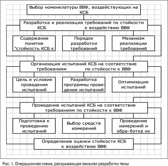 Что означает установочная мощность комплексной системы безопасности. Смотреть фото Что означает установочная мощность комплексной системы безопасности. Смотреть картинку Что означает установочная мощность комплексной системы безопасности. Картинка про Что означает установочная мощность комплексной системы безопасности. Фото Что означает установочная мощность комплексной системы безопасности