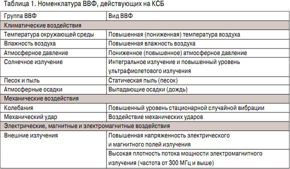 Что означает установочная мощность комплексной системы безопасности. Смотреть фото Что означает установочная мощность комплексной системы безопасности. Смотреть картинку Что означает установочная мощность комплексной системы безопасности. Картинка про Что означает установочная мощность комплексной системы безопасности. Фото Что означает установочная мощность комплексной системы безопасности