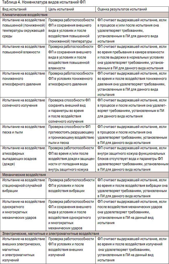 Что означает установочная мощность комплексной системы безопасности. Смотреть фото Что означает установочная мощность комплексной системы безопасности. Смотреть картинку Что означает установочная мощность комплексной системы безопасности. Картинка про Что означает установочная мощность комплексной системы безопасности. Фото Что означает установочная мощность комплексной системы безопасности