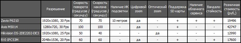 /images/newarticles/table_big.png