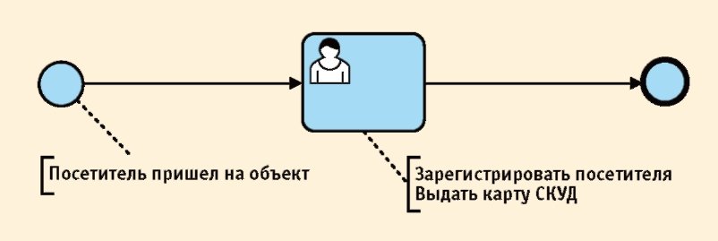 Контрольная работа: Управление бизнес-процессами в производстве мебели